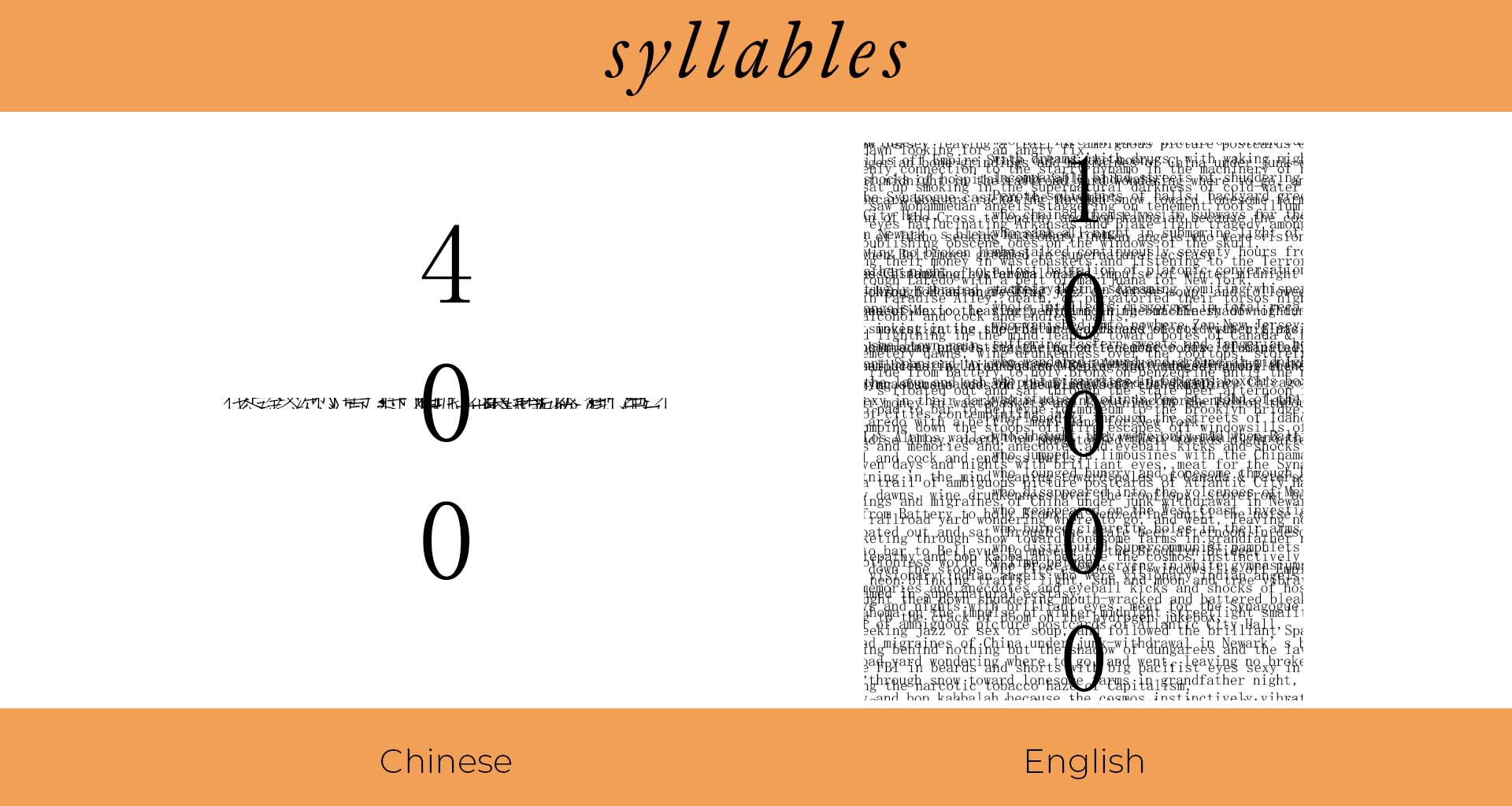 Pinyin.info  Syllable, Pronunciation, Chinese language