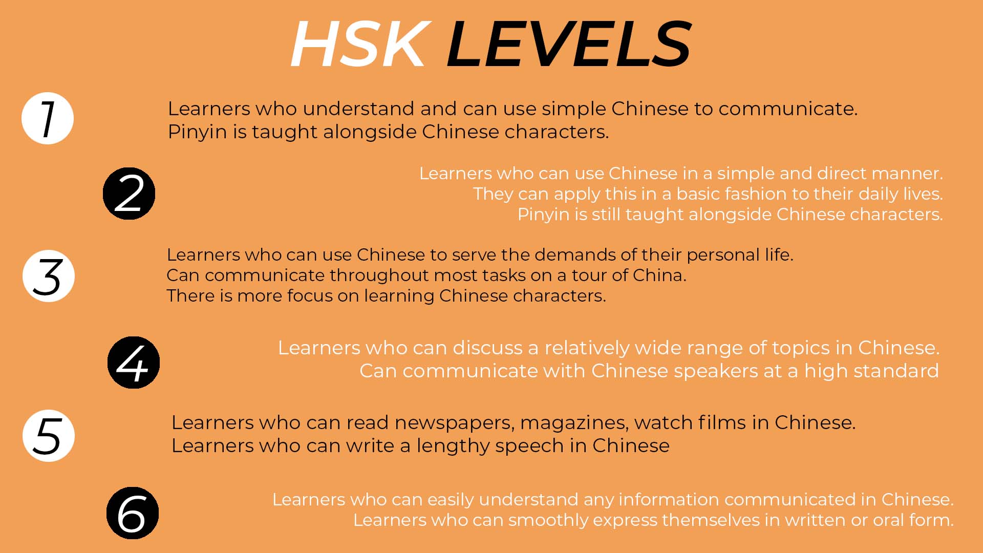 Yoyo Ngmandarin Chinese Test Hsk Level1 Intro Subtitles