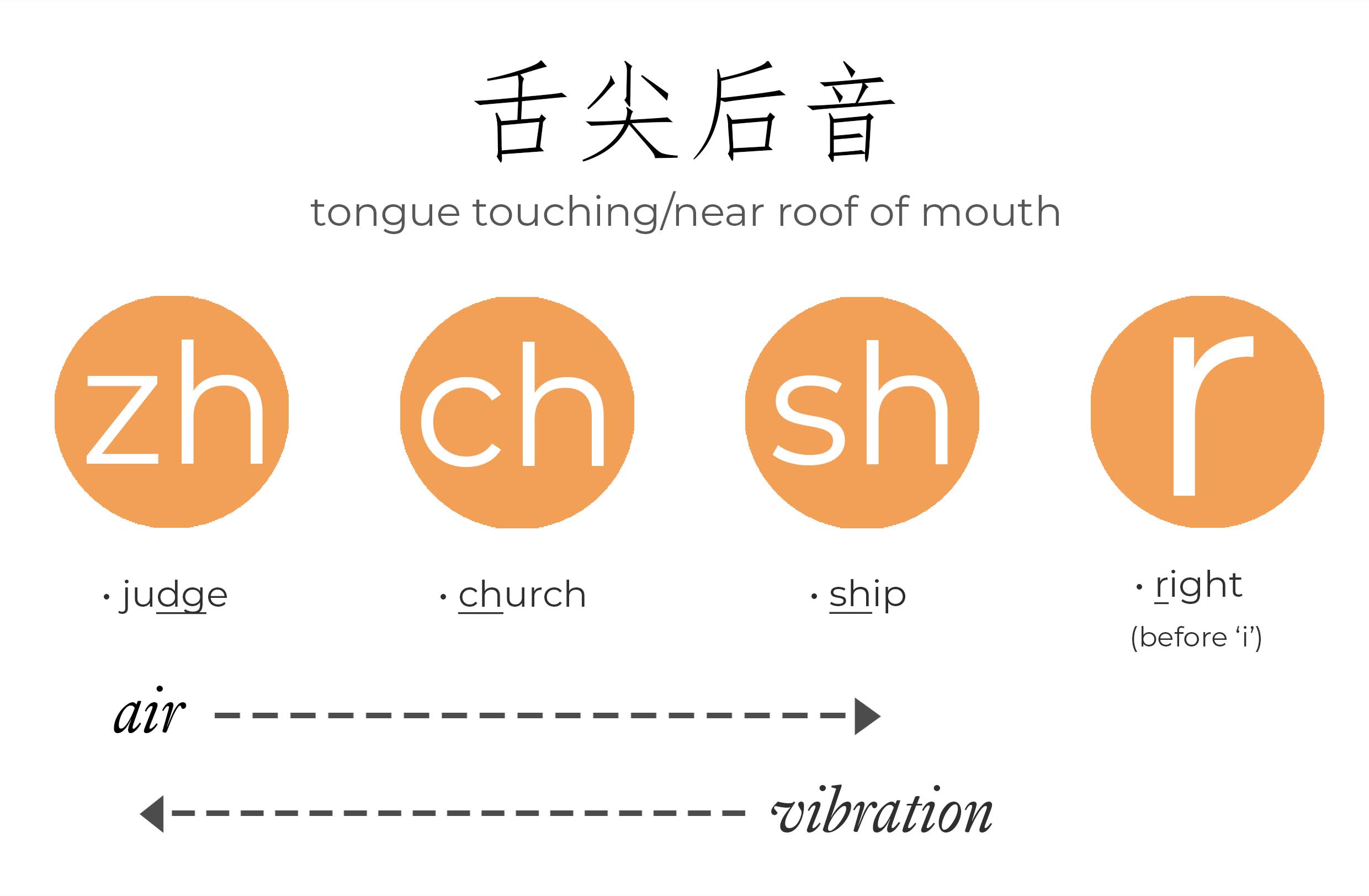 master-chinese-pronunciation-pinyin-pronunciation-guide