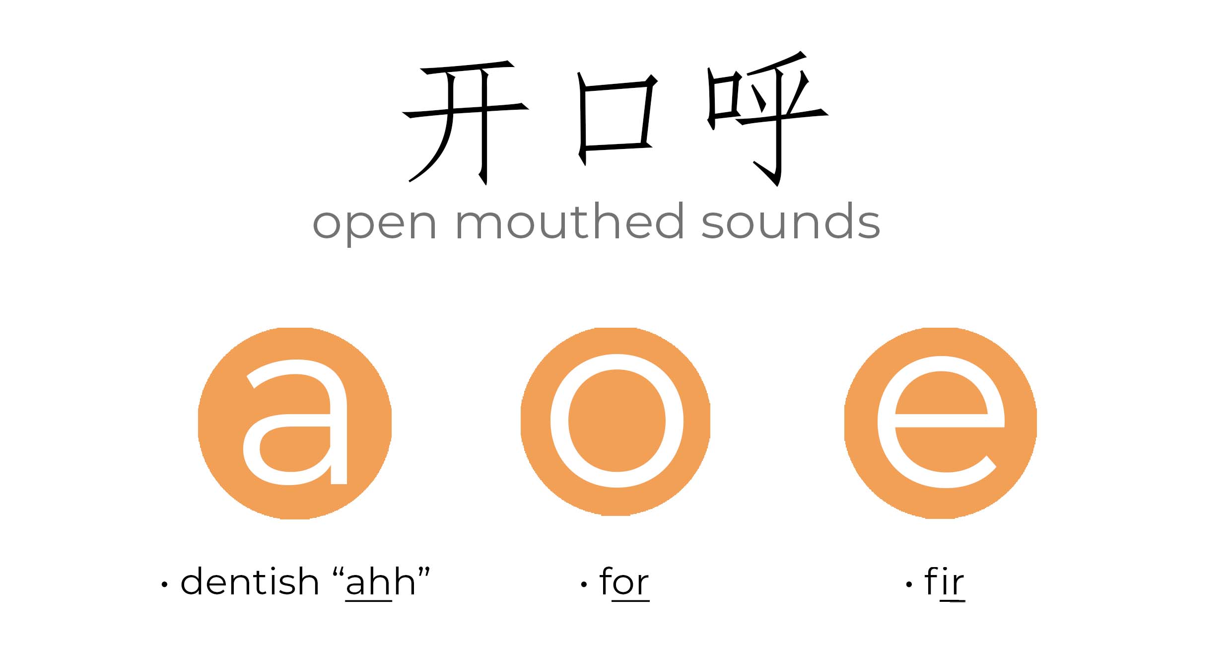 open mouthed sounds graphic
