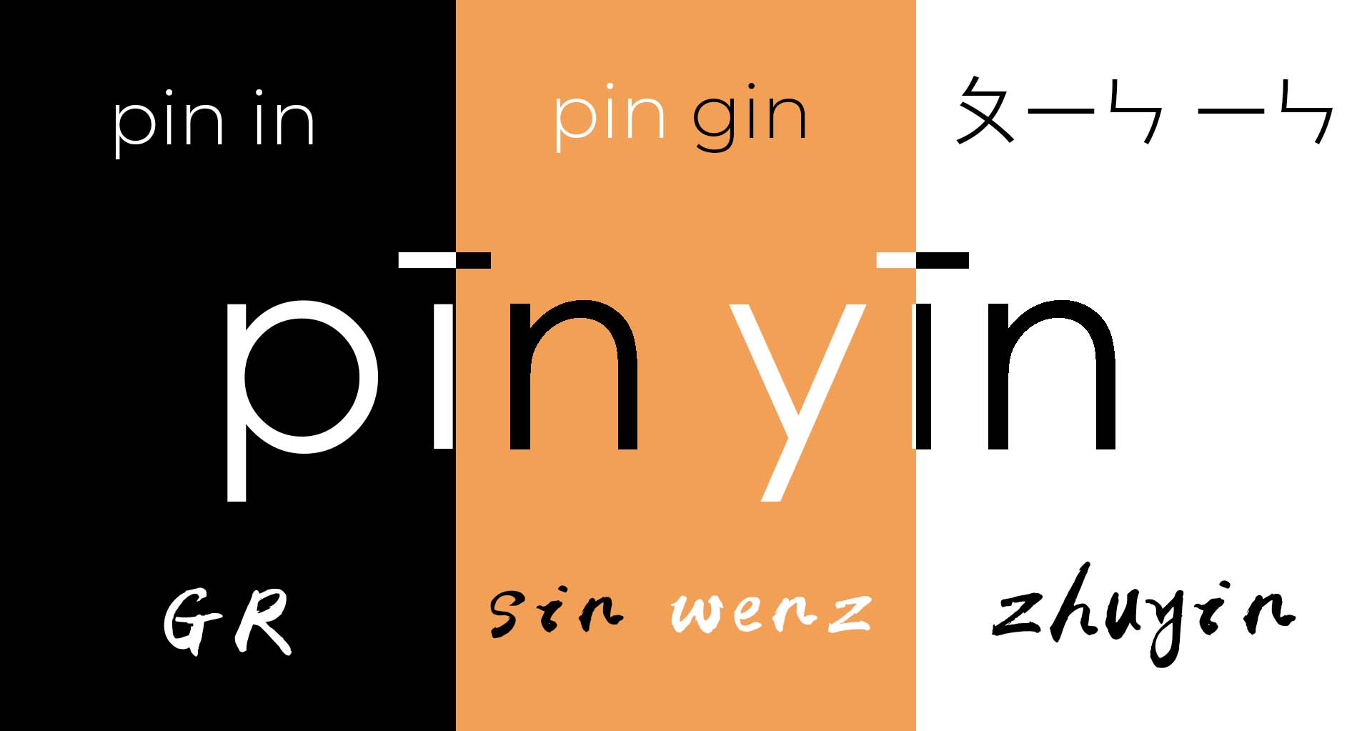 depiction of the three scripts, GR, sin wenz and zhuyin for the word pinyin